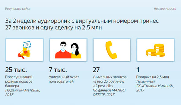 Кейс: как аудиореклама продаёт