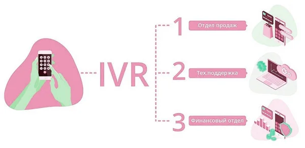IVR